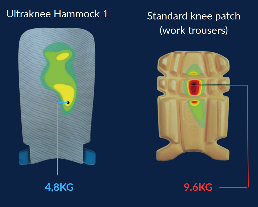 Ultraknee Hammock 1- De kniebeschermer voor in je werkbroek